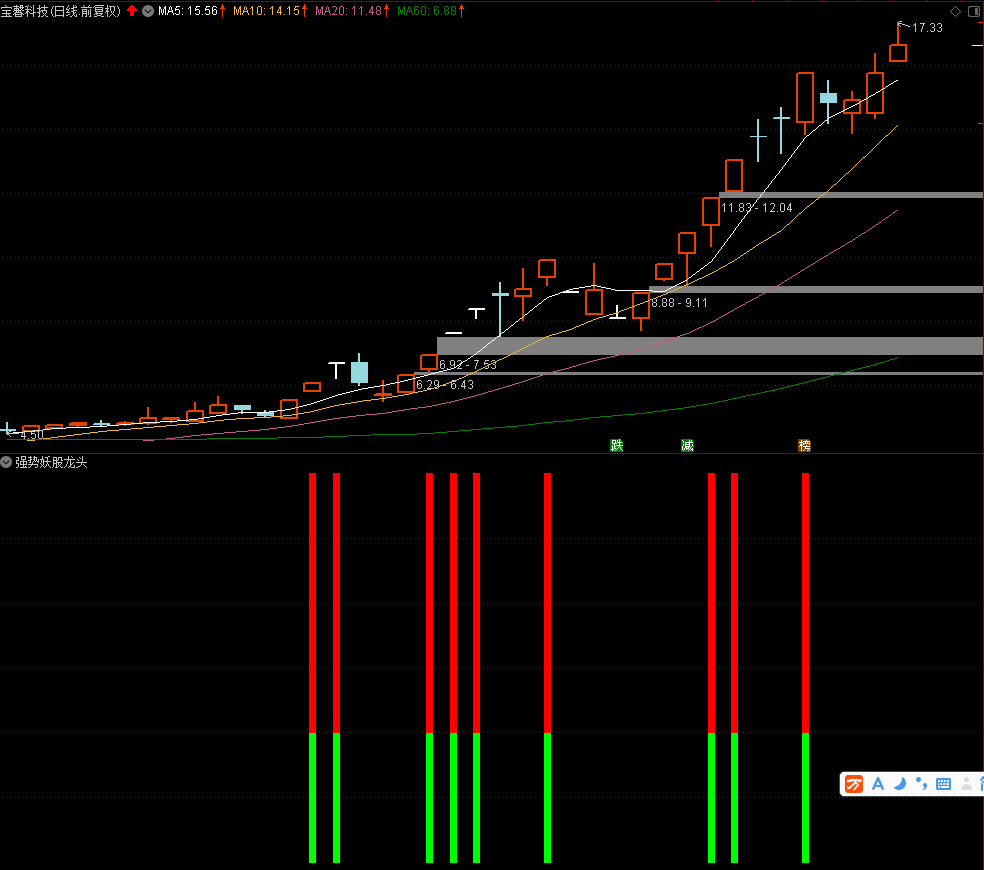 强势妖股龙头指标，所有强势股必有信号，通达信 不漂移 无未来