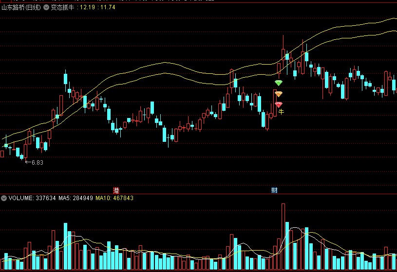 变态抓牛主图指标，只做短线复盘抓股，无未来函数！