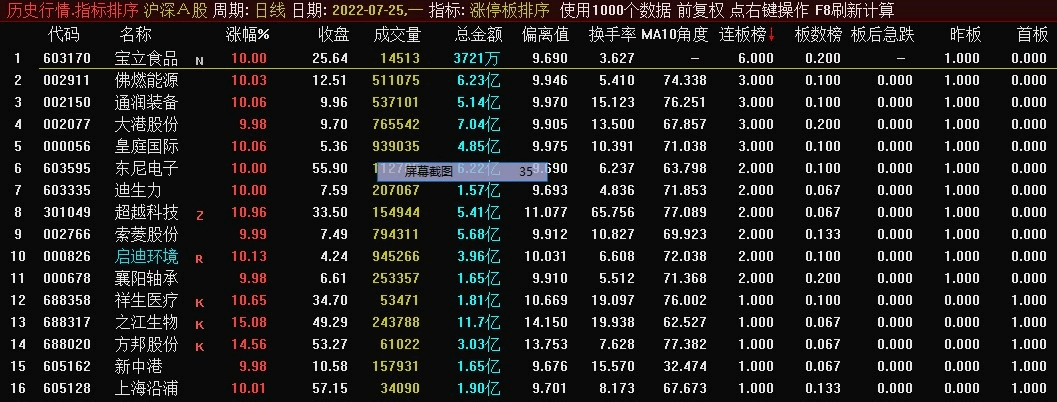 涨停排序，发现牛股的好工具——真正的涨停板排序公式