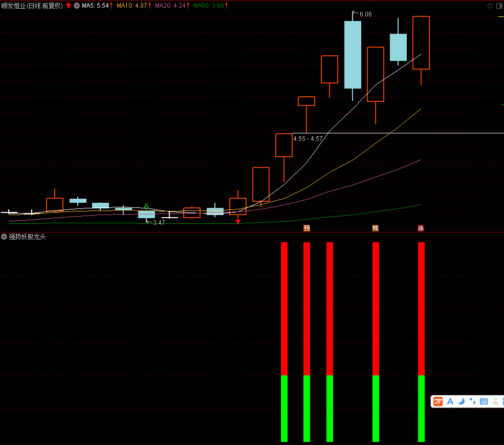 强势妖股龙头指标，所有强势股必有信号，通达信 不漂移 无未来