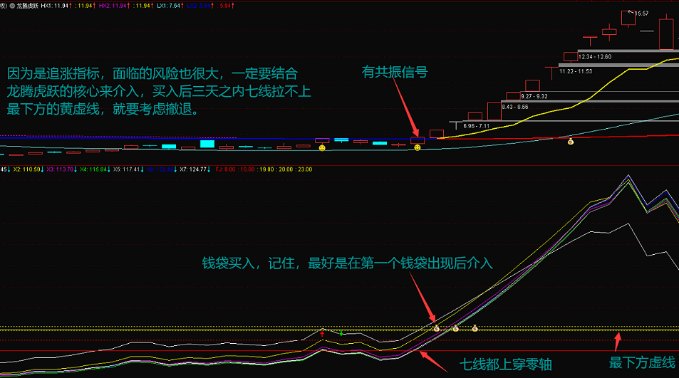 天山七剑副图指标 胜过金砖指标 追涨、波段利器 简洁明了 通达信 无未来