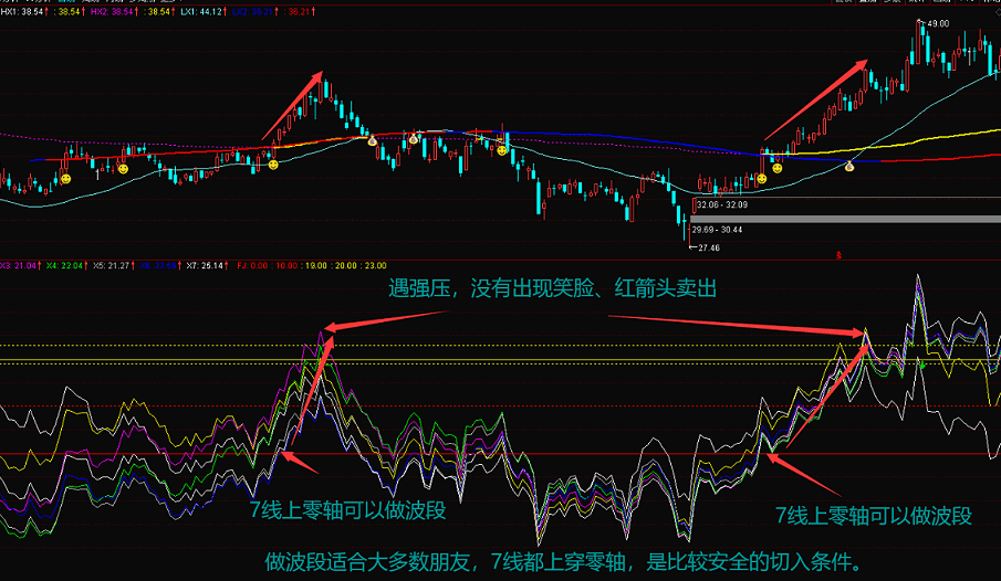 天山七剑副图指标 胜过金砖指标 追涨、波段利器 简洁明了 通达信 无未来