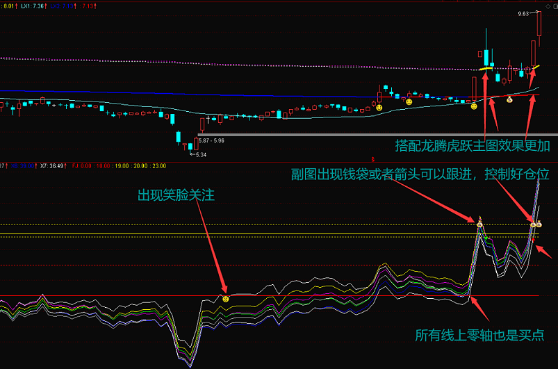 天山七剑副图指标 胜过金砖指标 追涨、波段利器 简洁明了 通达信 无未来