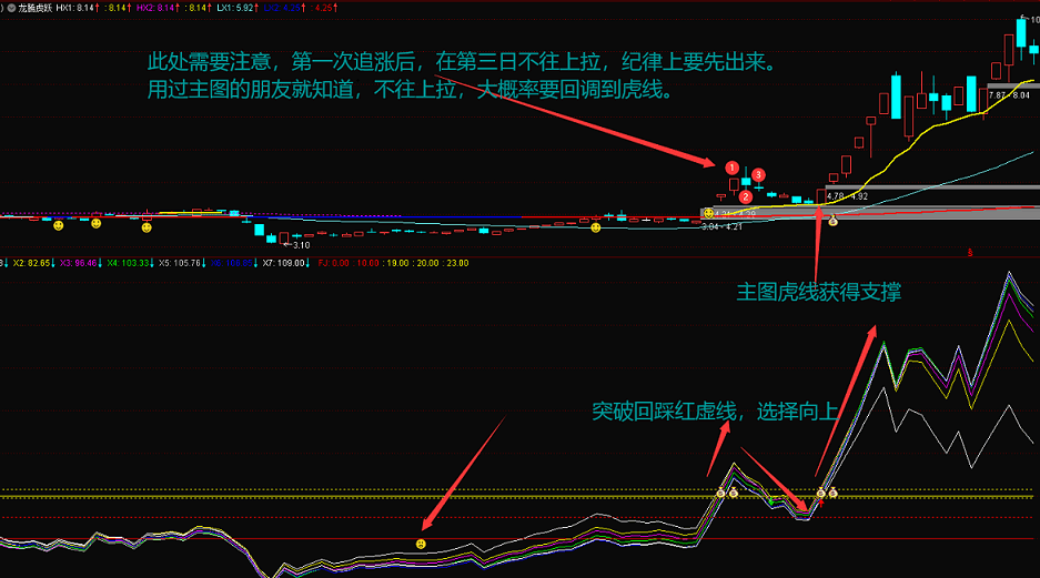 天山七剑副图指标 胜过金砖指标 追涨、波段利器 简洁明了 通达信 无未来