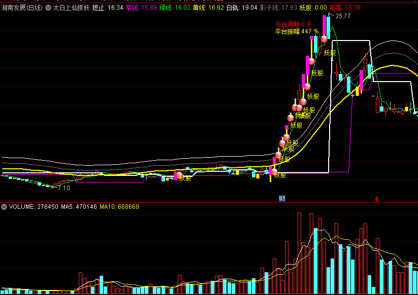 〖太白上仙抓妖〗主图指标，高效抓强妖股专用，轻松踏上主升之路！