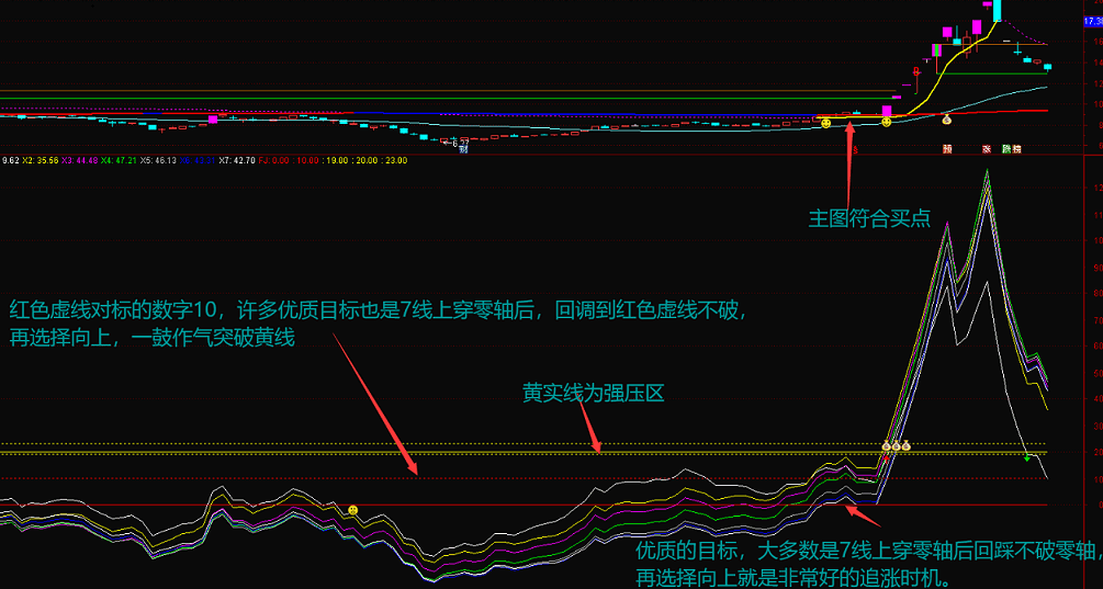 天山七剑副图指标 胜过金砖指标 追涨、波段利器 简洁明了 通达信 无未来