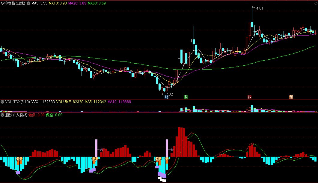 本人感觉还不错专注波段还简单易懂的超跌介入备战副图公式