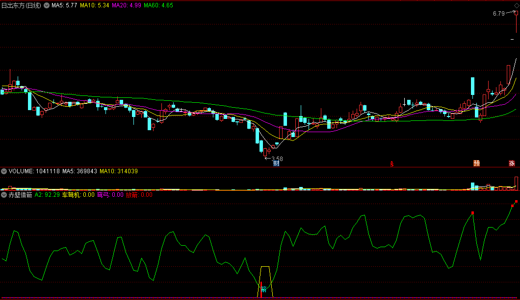 赤壁借箭副图指标，简单实用，精准抄底公式！