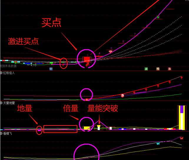 给大家分享一个【龙飞九天2022】套装指标，本人花高价买的比较好的指标，期待更多分享