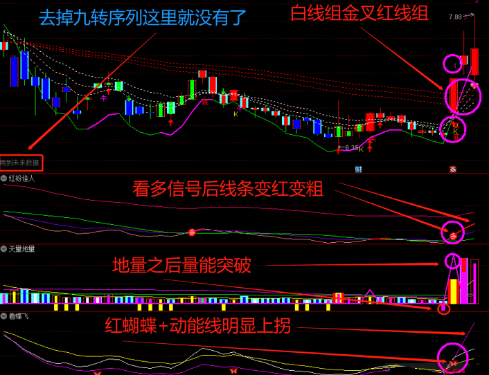 给大家分享一个【龙飞九天2022】套装指标，本人花高价买的比较好的指标，期待更多分享