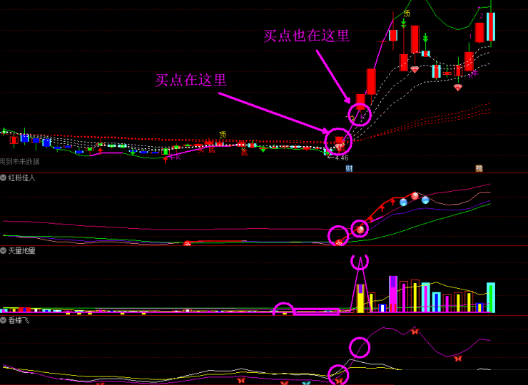 给大家分享一个【龙飞九天2022】套装指标，本人花高价买的比较好的指标，期待更多分享