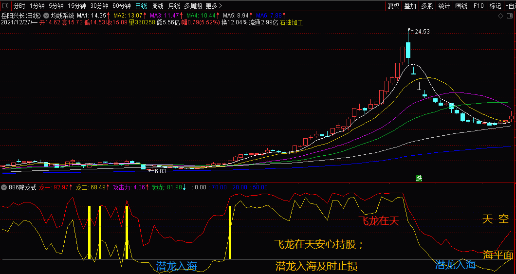 【886降龙式】降龙十八掌指标，潜龙于渊、见龙在田、飞龙在天！
