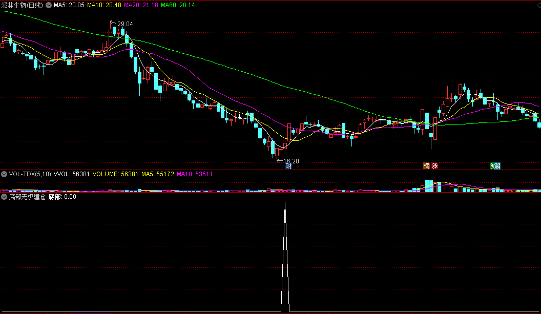 底部无极建仓副图/选股指标，判断个股真底，对中短线有很强实战指导意义！