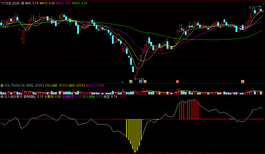 买入做多黑马副图指标，为大黑马做标记！