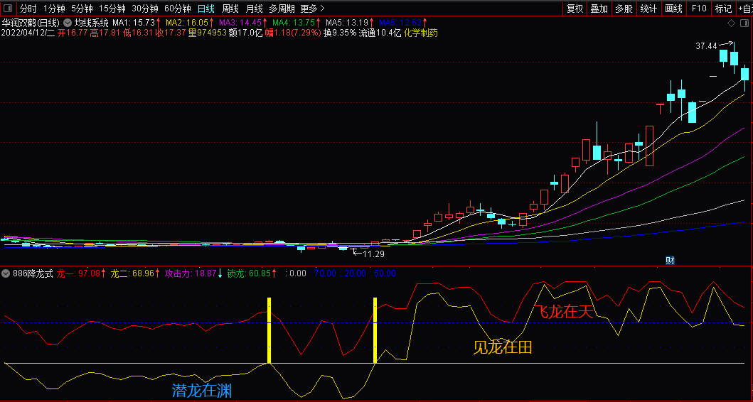 【886降龙式】降龙十八掌指标，潜龙于渊、见龙在田、飞龙在天！