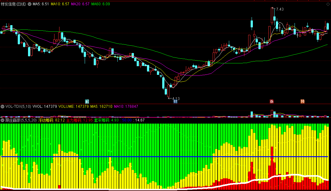 特好的通达信《跟庄赢家》副图指标，信号灵敏，红柱上穿白线买入！