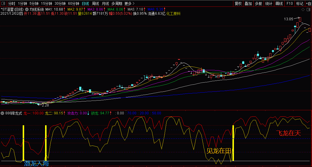 【886降龙式】降龙十八掌指标，潜龙于渊、见龙在田、飞龙在天！