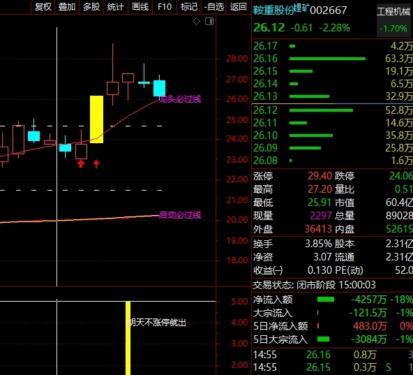 【明天不涨停出】副图指标，预测连板股明天要不要出，通达信 副图 不加密