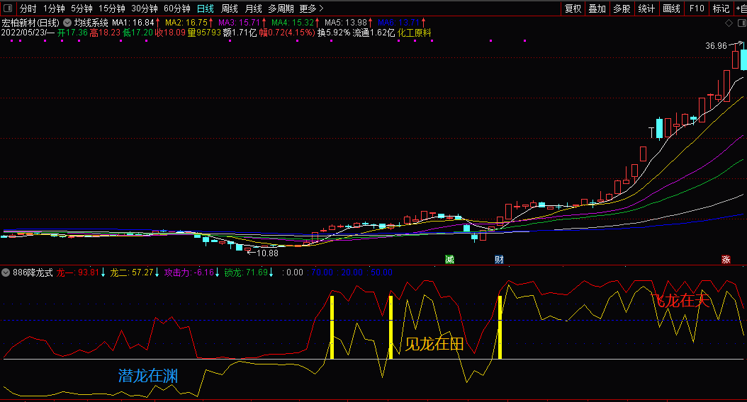 【886降龙式】降龙十八掌指标，潜龙于渊、见龙在田、飞龙在天！