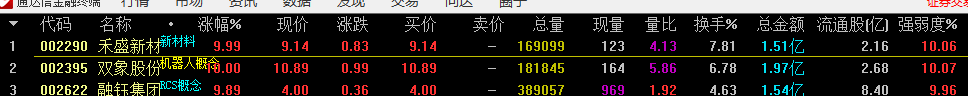 竞价抢筹副图/选股指标，走过路过千万不要错过，源码分享！