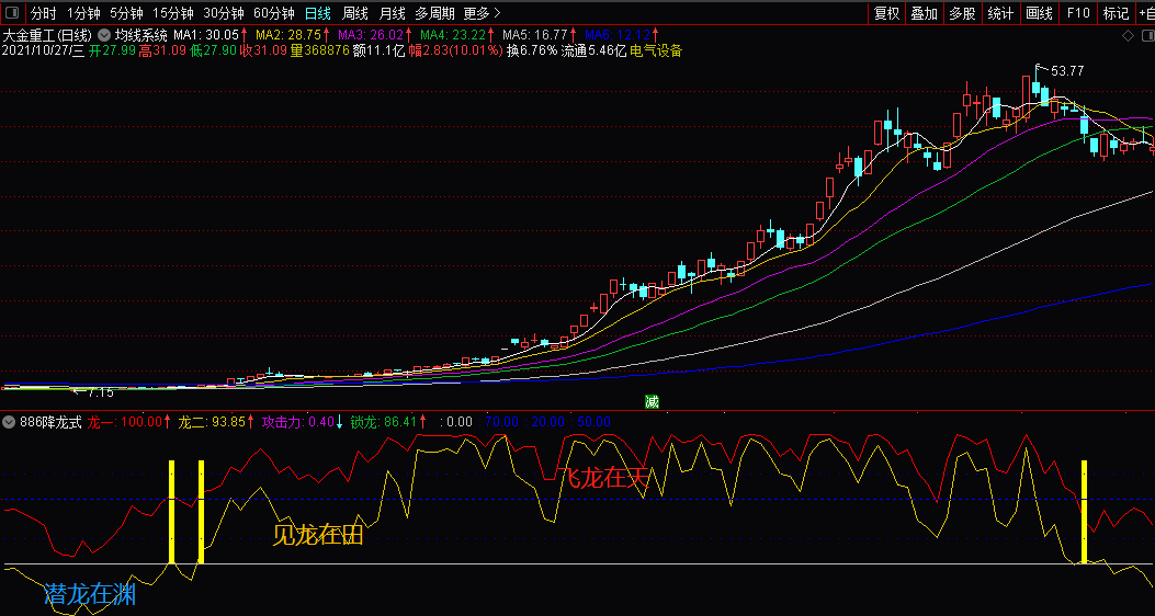 【886降龙式】降龙十八掌指标，潜龙于渊、见龙在田、飞龙在天！