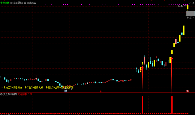 天龙战法副图指标，低位捕捉连板龙头的系统——天龙战法思路交流！