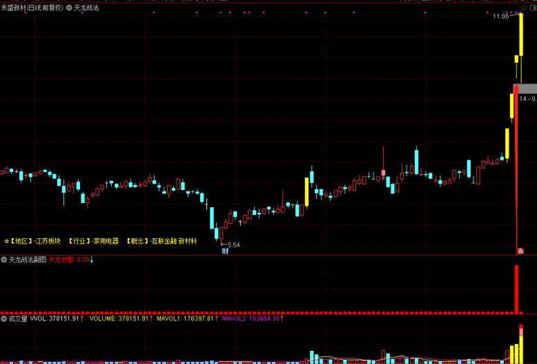 天龙战法副图指标，低位捕捉连板龙头的系统——天龙战法思路交流！