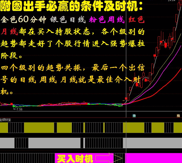 网上叫卖3680的《仙人指路真龙出世综合版》，炒股抄底波段黑马，精准把握反弹起点