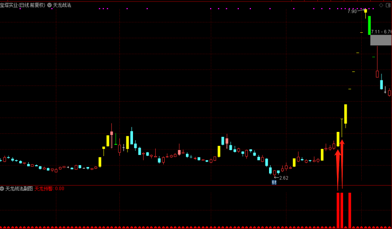 天龙战法副图指标，低位捕捉连板龙头的系统——天龙战法思路交流！