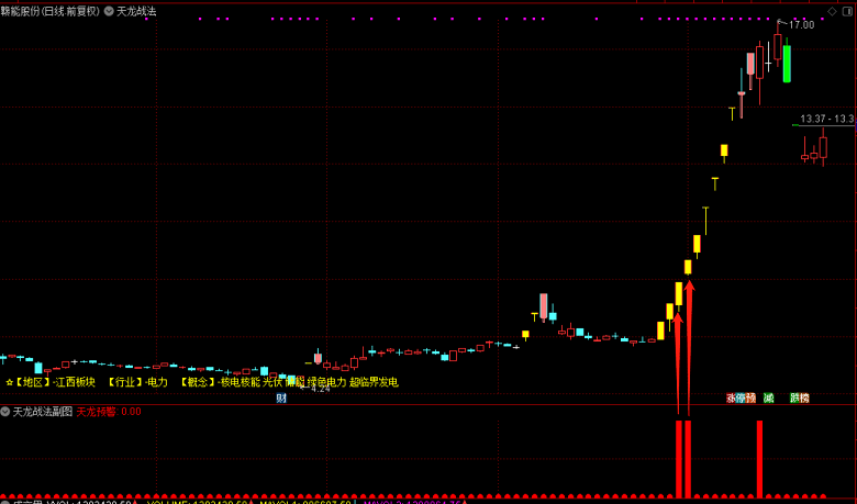 天龙战法副图指标，低位捕捉连板龙头的系统——天龙战法思路交流！