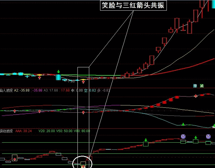 网上叫卖3680的《仙人指路真龙出世综合版》，炒股抄底波段黑马，精准把握反弹起点