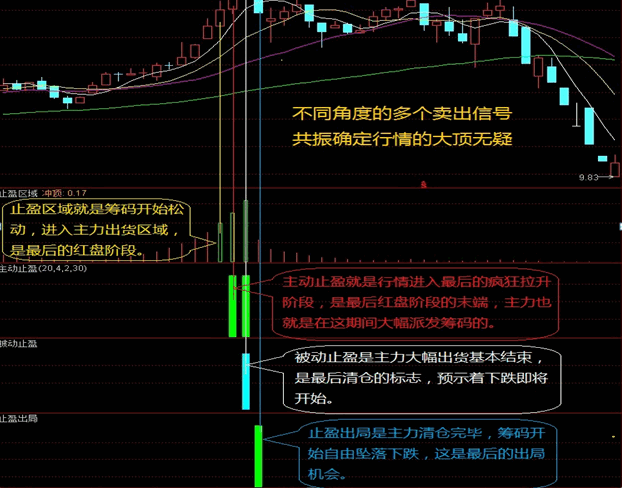 网上叫卖3680的《仙人指路真龙出世综合版》，炒股抄底波段黑马，精准把握反弹起点