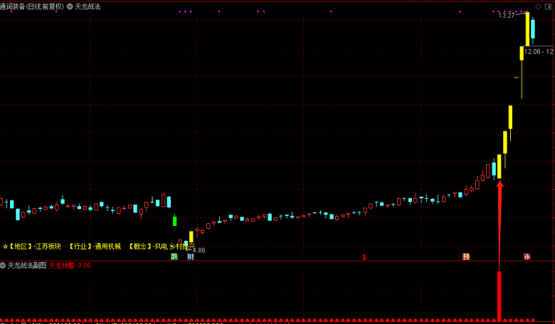 天龙战法副图指标，低位捕捉连板龙头的系统——天龙战法思路交流！