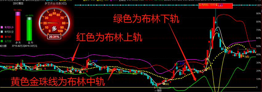 超级筹码布林战法主图/选股指标，抓牛股新思路、新利器，非精品不发，简单好用源码开源