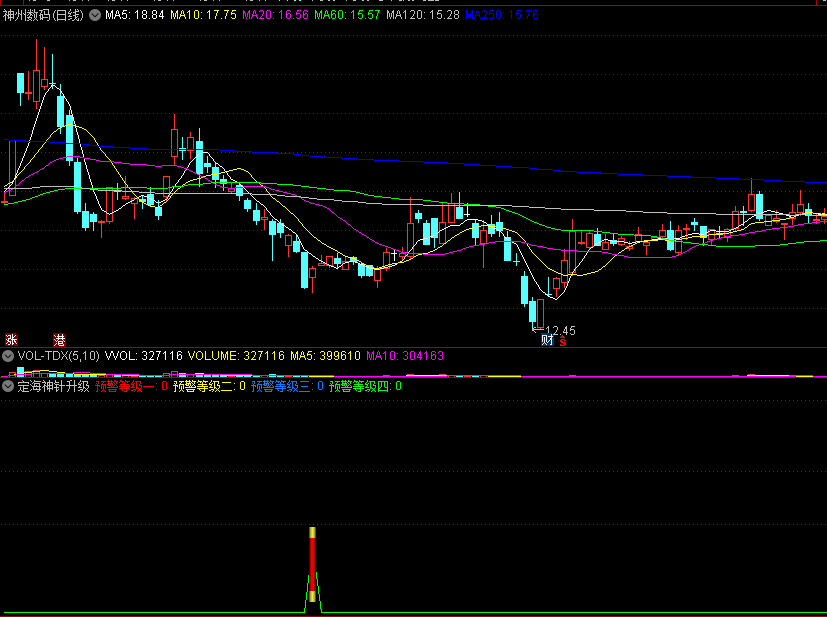 定海神针升级版副图/选股指标，优化版抄底公式，通达信、源码、效果图