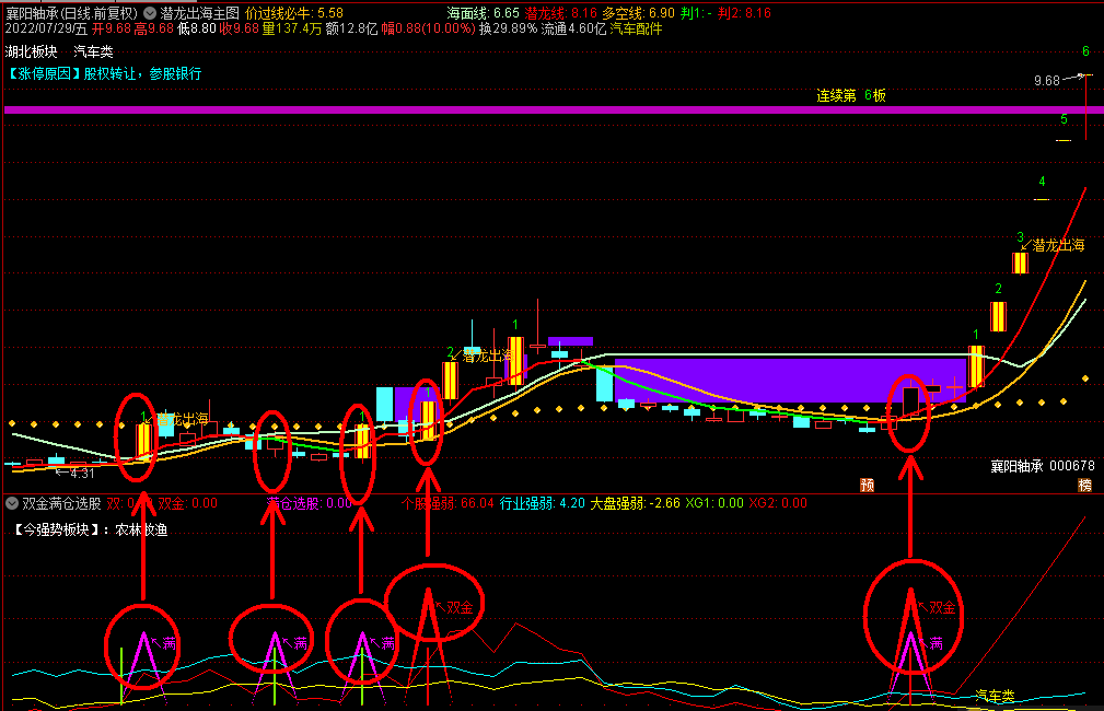 双金满仓副图/选股公式，含双金买入、满仓买入二个信号，简单、直观！