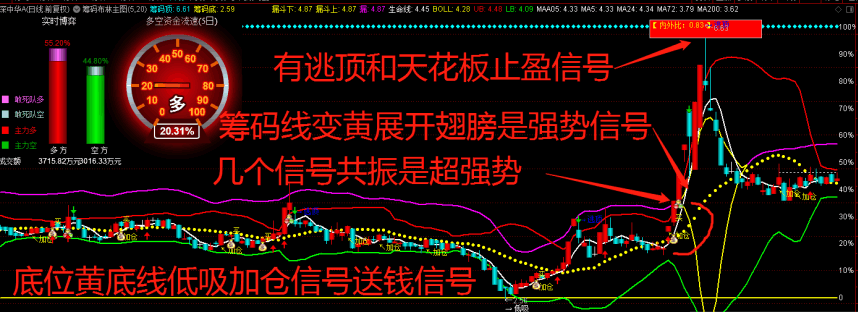 超级筹码布林战法主图/选股指标，抓牛股新思路、新利器，非精品不发，简单好用源码开源