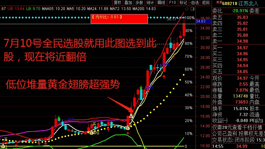 超级筹码布林战法主图/选股指标，抓牛股新思路、新利器，非精品不发，简单好用源码开源