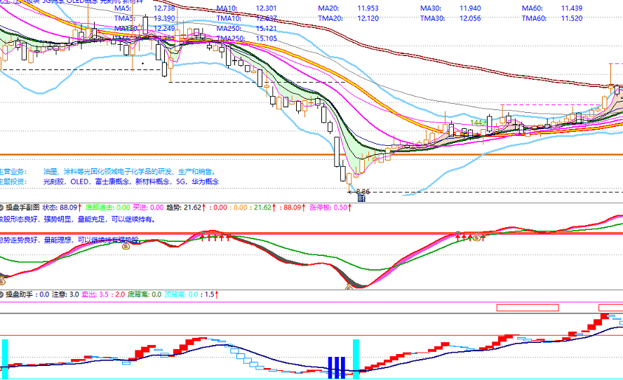 《操盘助手》副图指标 助你一臂之力 波段买卖信号一目了然 通达信 源码公开 无未来