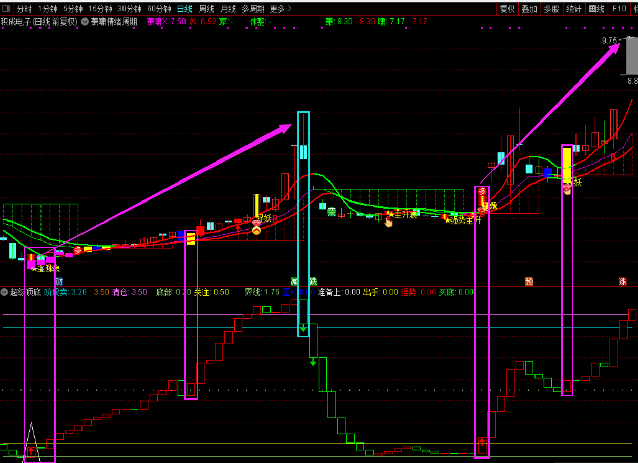 通达信【超级顶底】副图指标，做波段相当不错，源码、贴图、无未来