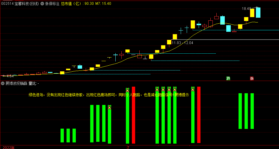 【波段躺赢】副图指标 支持波段和短线操作 原创编写 新鲜出炉 源码分享