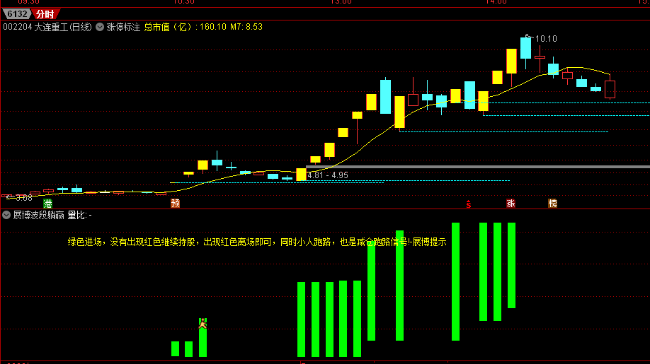 【波段躺赢】副图指标 支持波段和短线操作 原创编写 新鲜出炉 源码分享