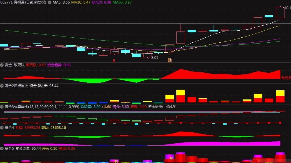 发一个自己寻找主升浪的【资金组合】公式，股票炒得是什么，就是资金！