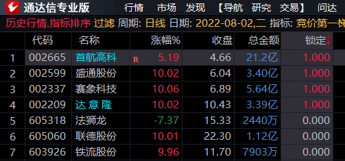 竞价第一梯队，竞价时选出人气最前排，初阶可做排序指标