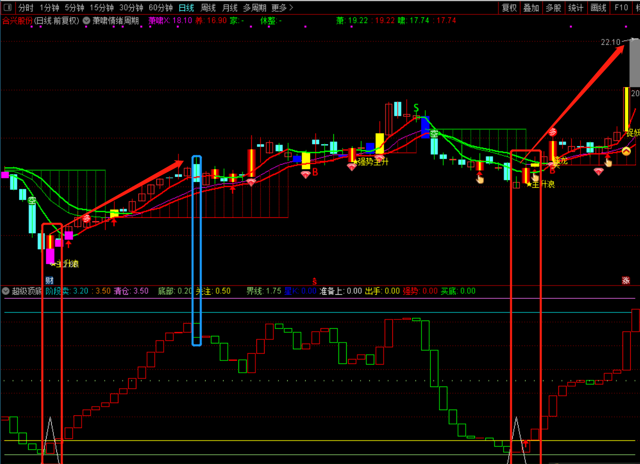 通达信【超级顶底】副图指标，做波段相当不错，源码、贴图、无未来