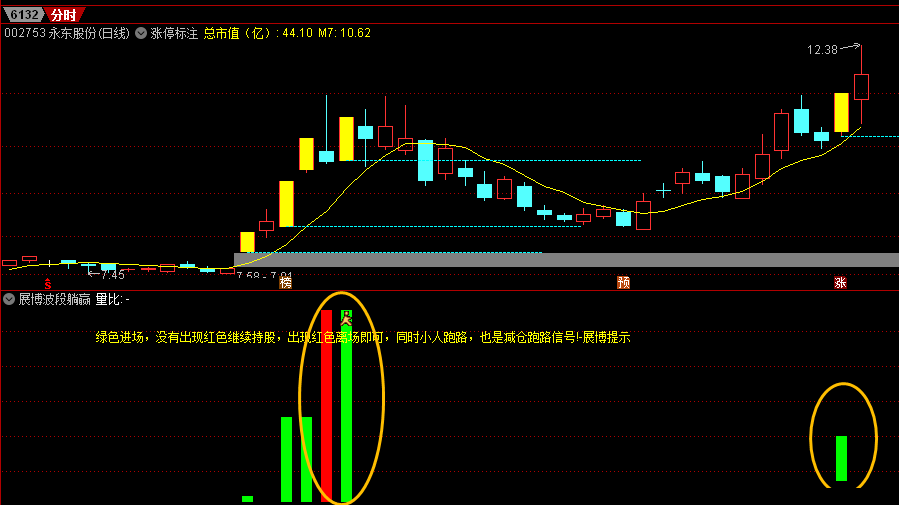 【波段躺赢】副图指标 支持波段和短线操作 原创编写 新鲜出炉 源码分享