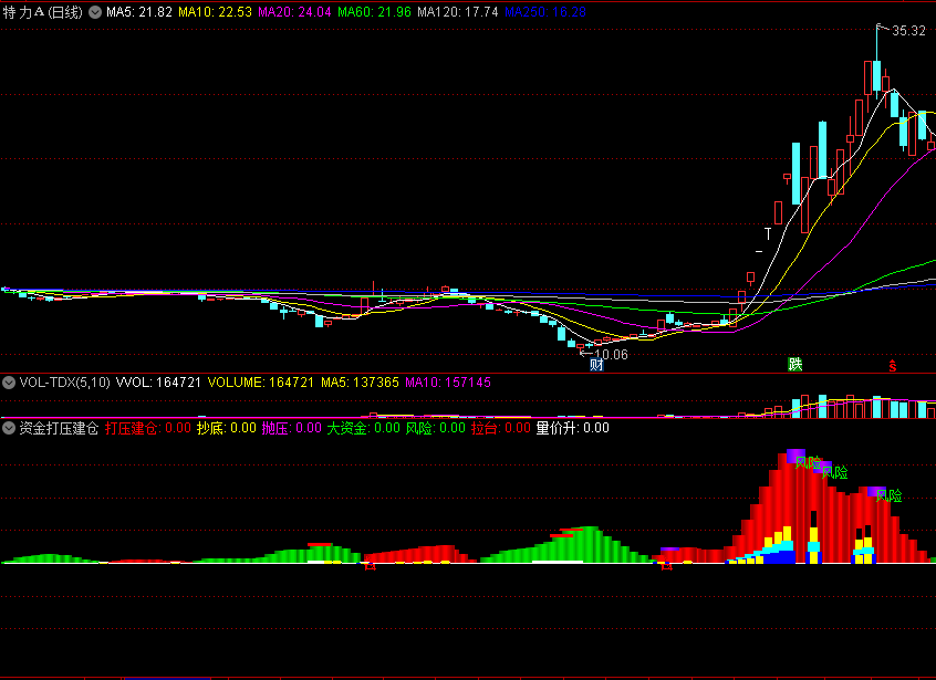 同花顺资金打压建仓副图公式