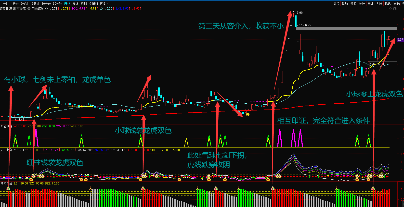 最新重磅——风控平台副图指标火热出炉，散民必看，将风险降至最低，无未来全密