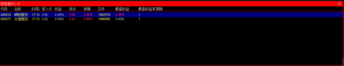 中轴之竞价，趋势系统进阶之竞价战法，如何在趋势系统中构建一个竞价战法？