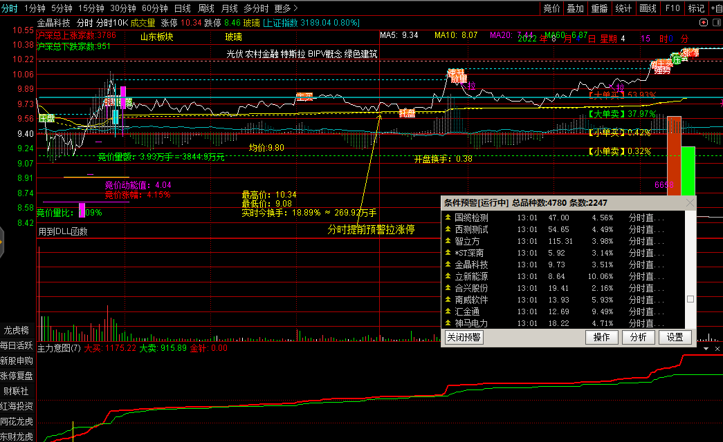 分时提前涨停副图/选股指标，精准度100%准确，当天抓首版涨停！